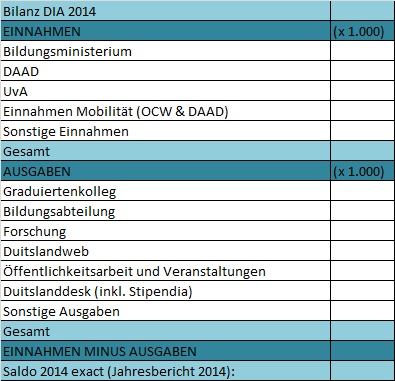 Bilanz 2014